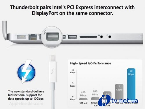  Thunderbolt   PC  