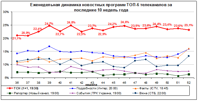  1+1     2011 