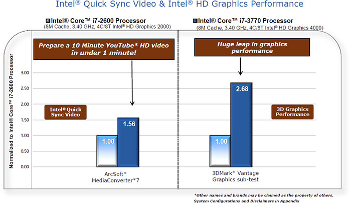       Intel Haswell?