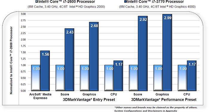       Intel Haswell?