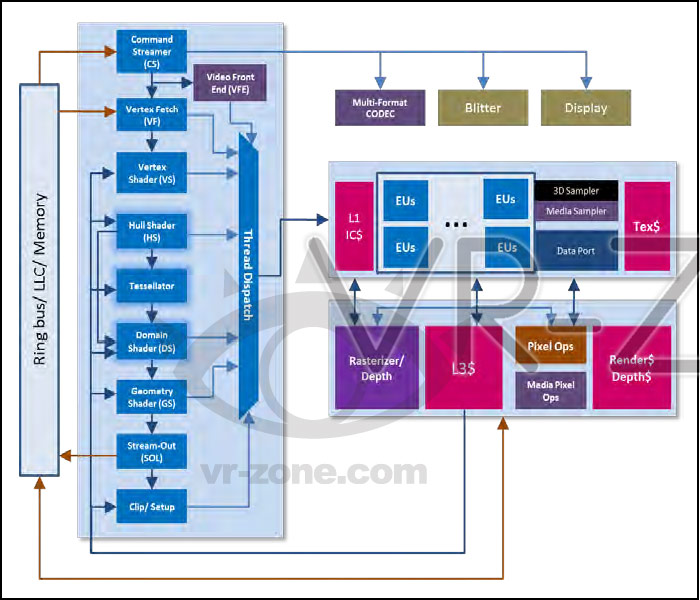       Intel Haswell?