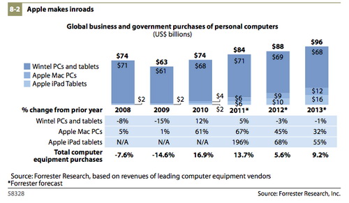     2012   iPad  $10 