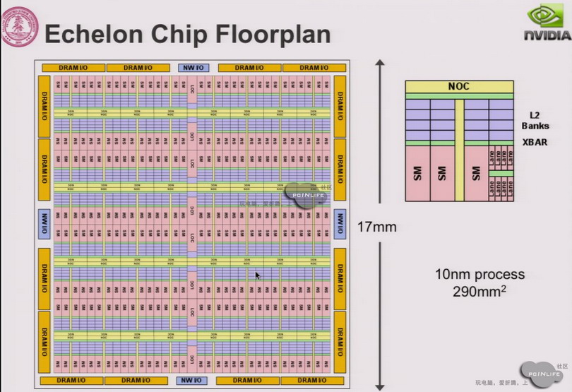   10-   NVIDIA Echelon