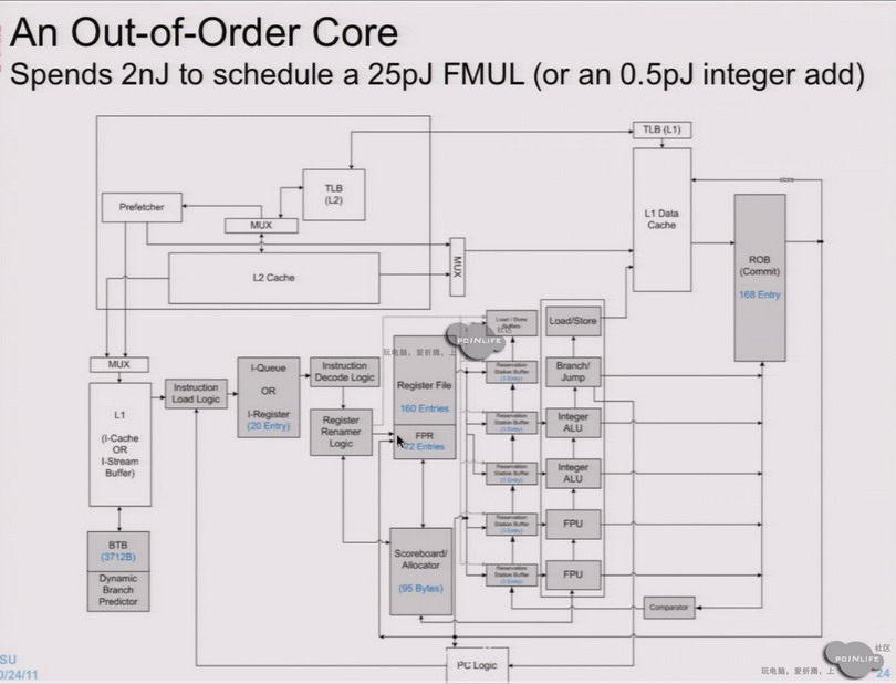   10-   NVIDIA Echelon