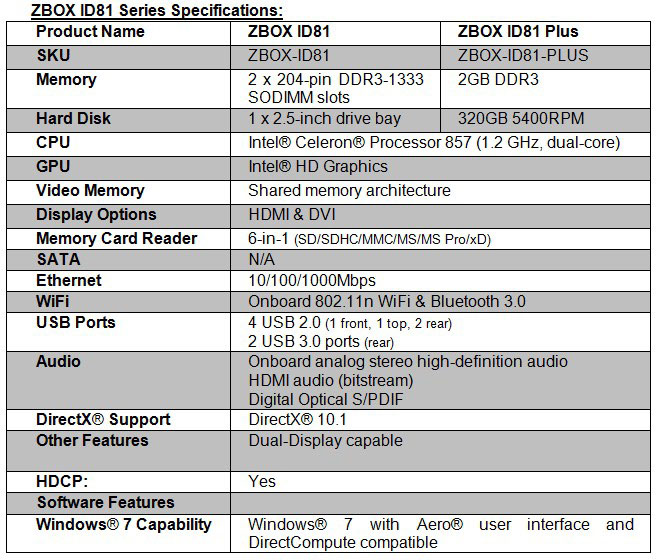 CES 2012:   - ZOTAC ZBOX