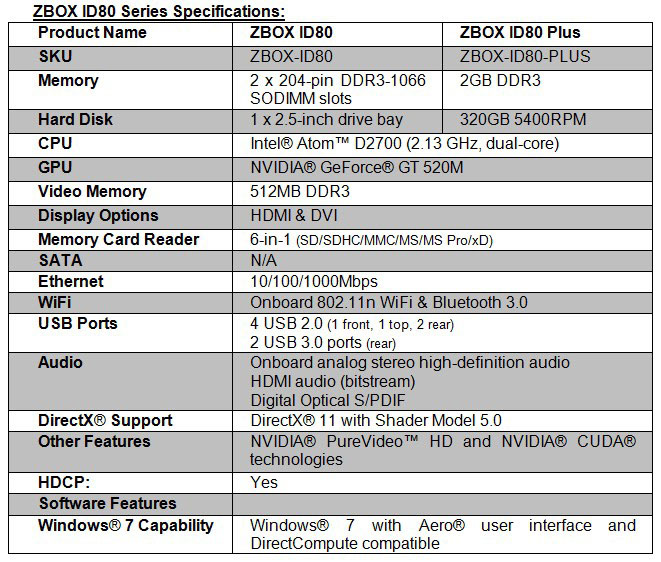 CES 2012:   - ZOTAC ZBOX