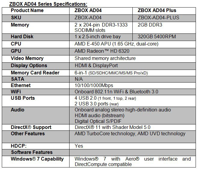 CES 2012:   - ZOTAC ZBOX