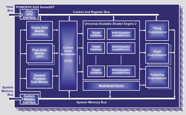 Imagination      PowerVR