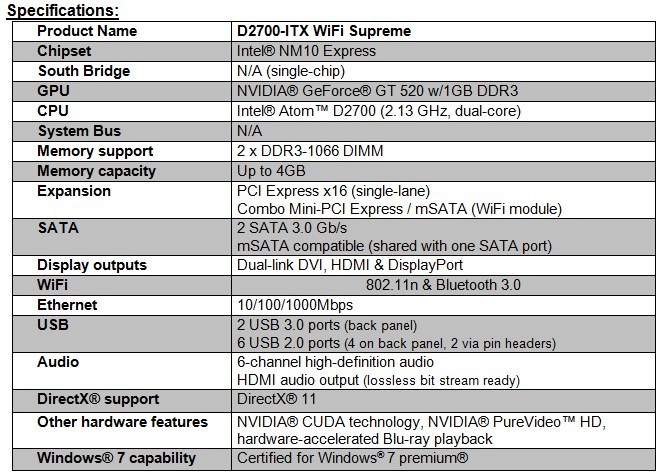 CES 2012:  Mini-ITX  ZOTAC D2700-ITX WiFi Supreme  HTPC