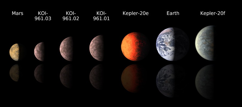 Kepler        