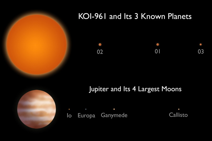 Kepler        