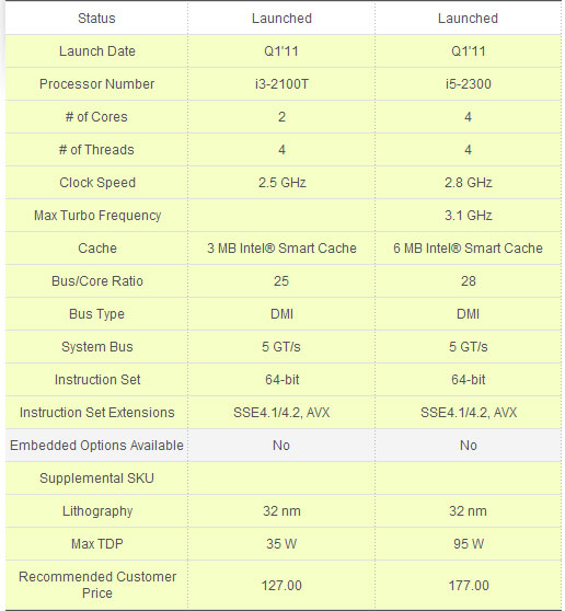 Intel       Sandy Bridge