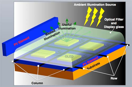      OLED-