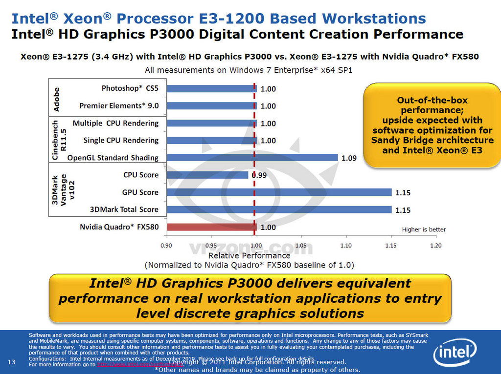 Intel    HD P3000
