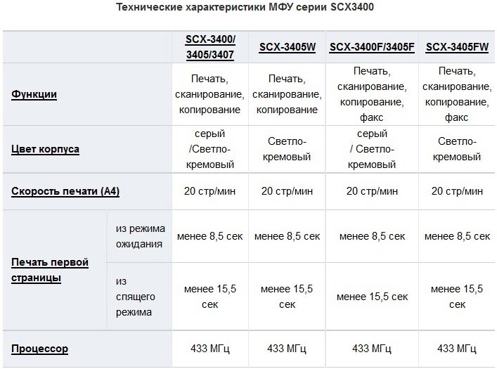 Samsung     SCX-3400  