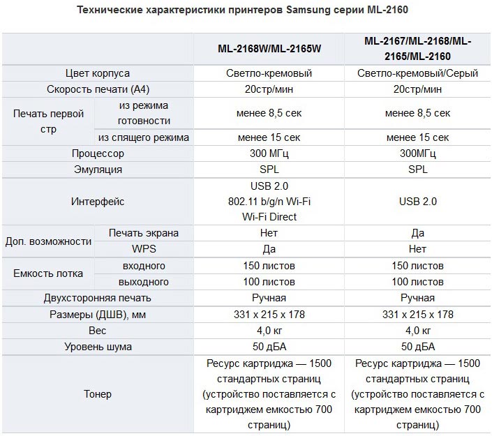     Samsung  ML-2160