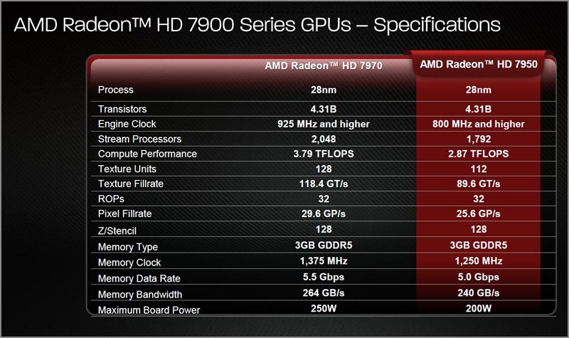  AMD Radeon HD 7950:  !