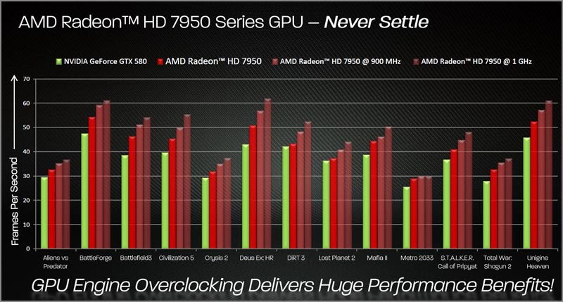  AMD Radeon HD 7950:  !