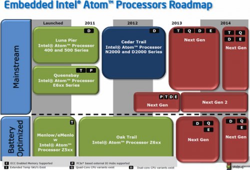 Intel   4- Atom  2013 