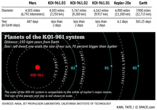 Kepler        