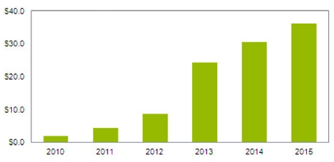    LTE-   2013 .