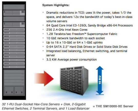 SeaMicro SM100000-XE: high-end-   $138 .