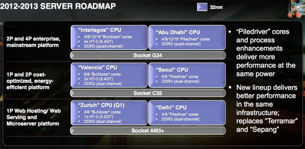   AMD    10-  20-  