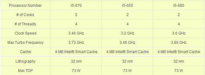    CPU Intel   