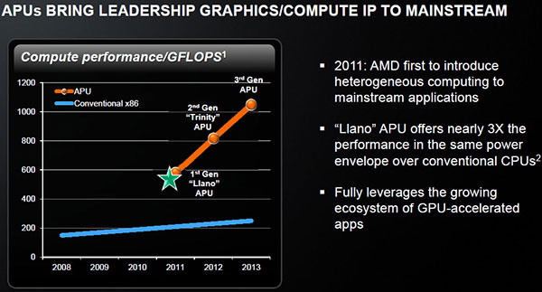 AMD      NVIDIA  