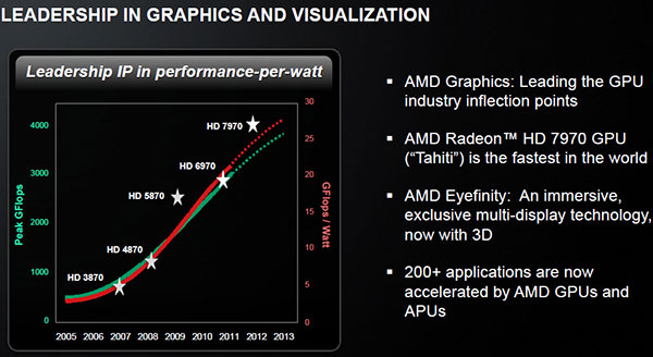 AMD      NVIDIA  