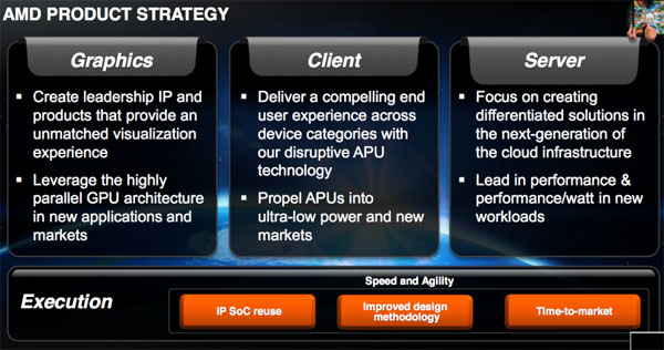 AMD      CPU, APU  GPU  20122013 