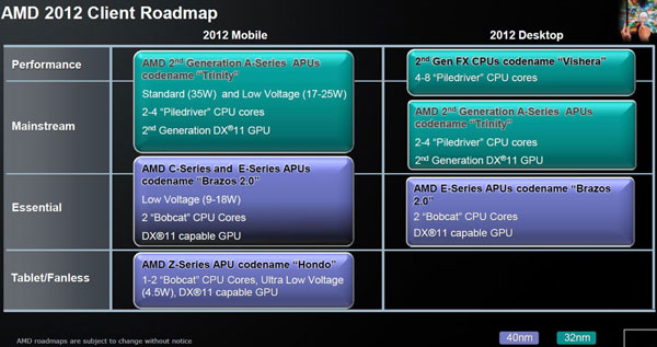 AMD      CPU, APU  GPU  20122013 