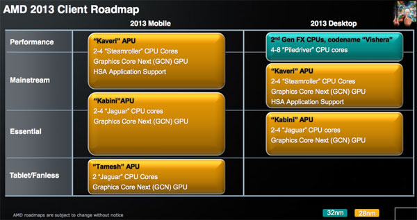 AMD      CPU, APU  GPU  20122013 