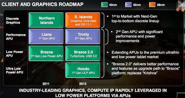 AMD      CPU, APU  GPU  20122013 
