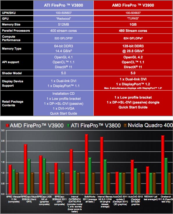 AMD FirePro V3900:    