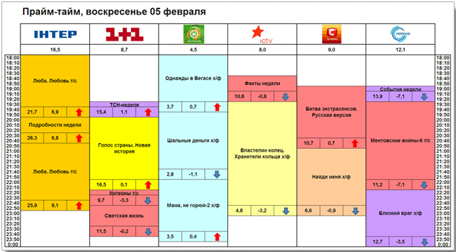 , - 30  - 5  2012 