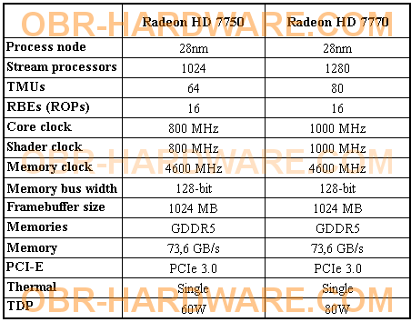 Radeon HD 7770:   Sapphire,  
