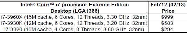  LGA 2011  :  Core i7-3820 ($294)