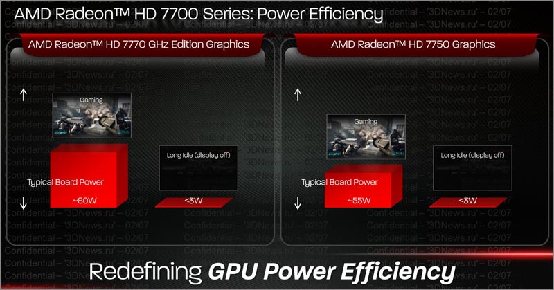 AMD Radeon HD 7770/7750:     GCN