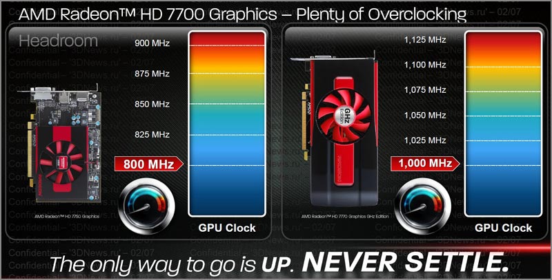 AMD Radeon HD 7770/7750:     GCN