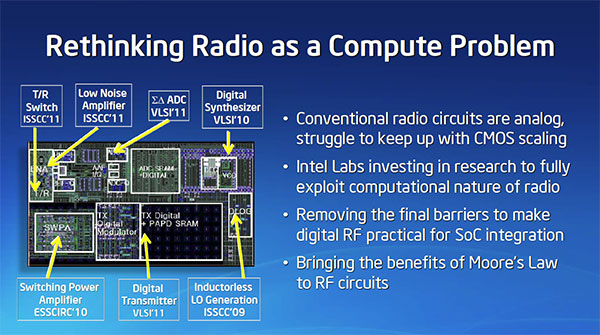  2-  Intel Atom    Wi-Fi