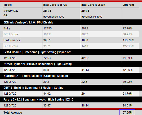  Intel HD 4000  HD 3000   