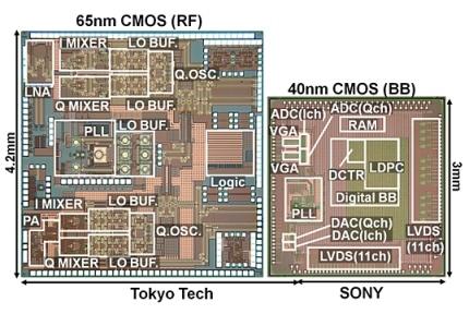   Sony   Blu-ray  