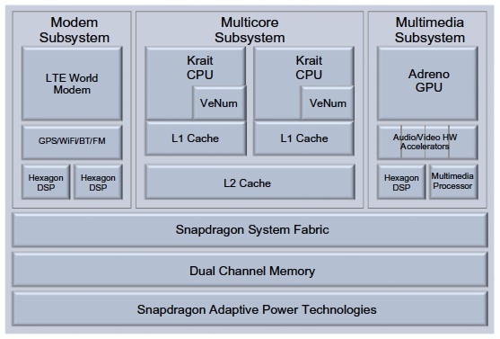 Qualcomm S4         MWC