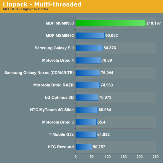 Qualcomm S4         MWC