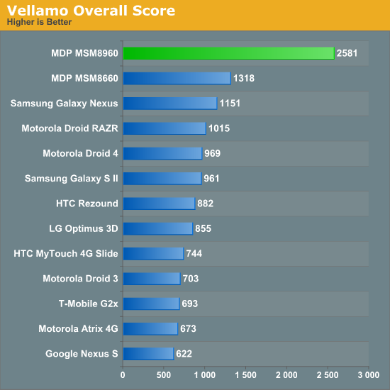 Qualcomm S4         MWC