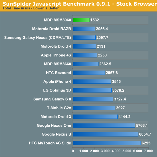 Qualcomm S4         MWC