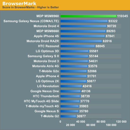 Qualcomm S4         MWC