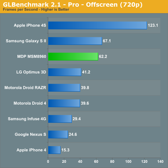 Qualcomm S4         MWC