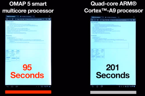  : TI  2-  2  Cortex-A15  4  Tegra 3